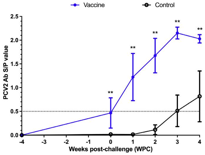 https://cdn.ncbi.nlm.nih.gov/pmc/blobs/6280/12030864/73de65497baa/vaccines-13-00343-g002.jpg