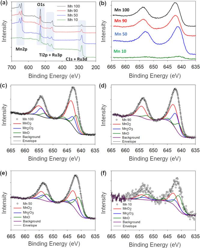 https://cdn.ncbi.nlm.nih.gov/pmc/blobs/6281/10466265/39ff11cdd6db/ae3c01585_0003.jpg
