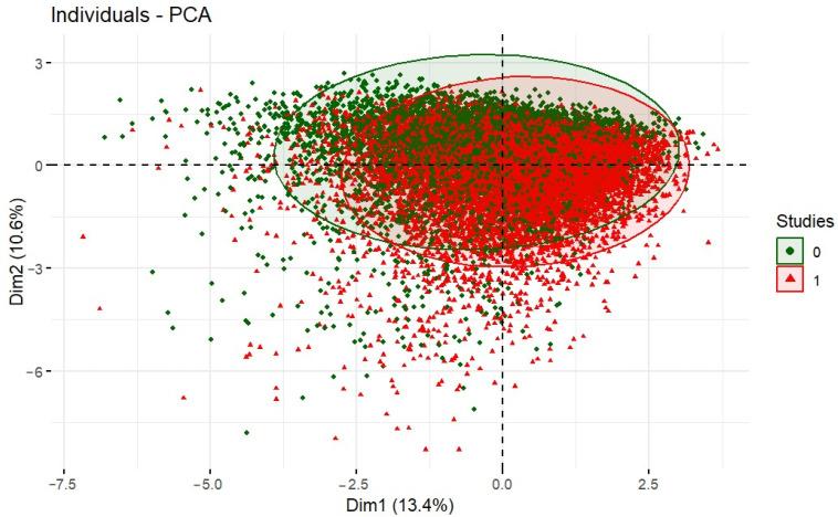 https://cdn.ncbi.nlm.nih.gov/pmc/blobs/6283/10706331/d4f2d0999661/foods-12-04310-g0A3.jpg