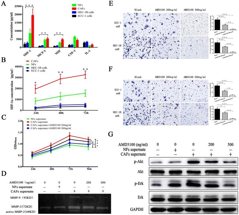 https://cdn.ncbi.nlm.nih.gov/pmc/blobs/6284/4744391/3f21a8c33082/13045_2015_231_Fig3_HTML.jpg