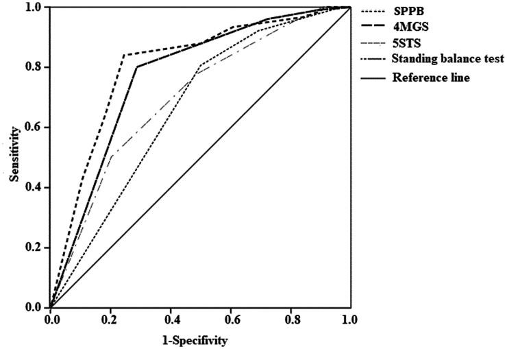 https://cdn.ncbi.nlm.nih.gov/pmc/blobs/6284/8451264/d221090a10f2/10.1177_03000605211044043-fig1.jpg