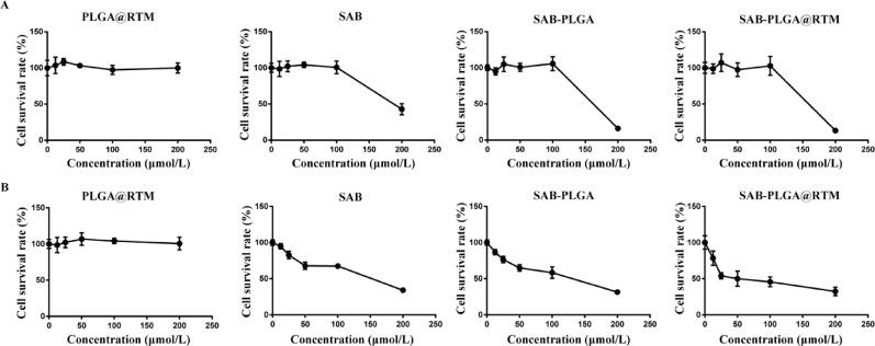 https://cdn.ncbi.nlm.nih.gov/pmc/blobs/6289/12360003/ab39b34ae647/12951_2025_3663_Fig3_HTML.jpg