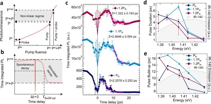 https://cdn.ncbi.nlm.nih.gov/pmc/blobs/6289/6117104/2c668b01952e/nl-2018-00531q_0003.jpg