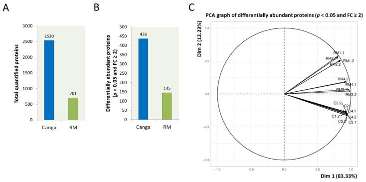 https://cdn.ncbi.nlm.nih.gov/pmc/blobs/6289/9654444/548248c89b18/ijerph-19-14441-g001.jpg
