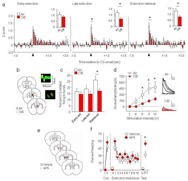 https://cdn.ncbi.nlm.nih.gov/pmc/blobs/628b/3471649/783164bfe203/nihms-399447-f0003.jpg