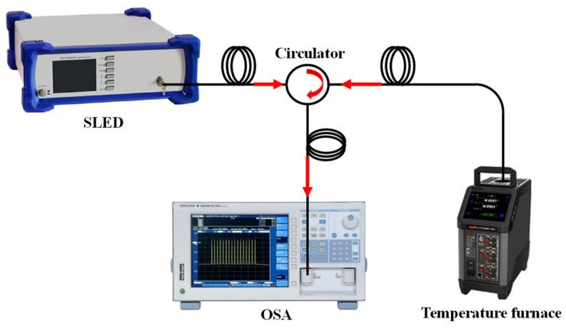 https://cdn.ncbi.nlm.nih.gov/pmc/blobs/628c/8749652/3635a099b329/sensors-22-00289-g008.jpg
