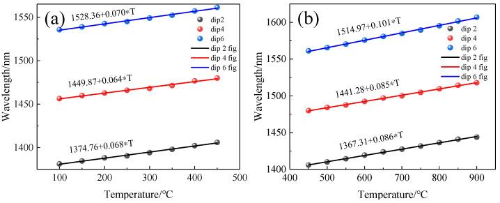 https://cdn.ncbi.nlm.nih.gov/pmc/blobs/628c/8749652/439ecaafd676/sensors-22-00289-g013.jpg