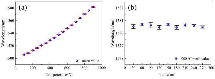 https://cdn.ncbi.nlm.nih.gov/pmc/blobs/628c/8749652/85444efc94df/sensors-22-00289-g019.jpg