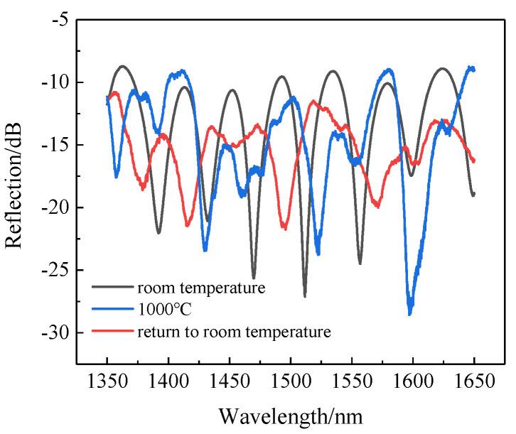 https://cdn.ncbi.nlm.nih.gov/pmc/blobs/628c/8749652/f10d940a4506/sensors-22-00289-g009.jpg