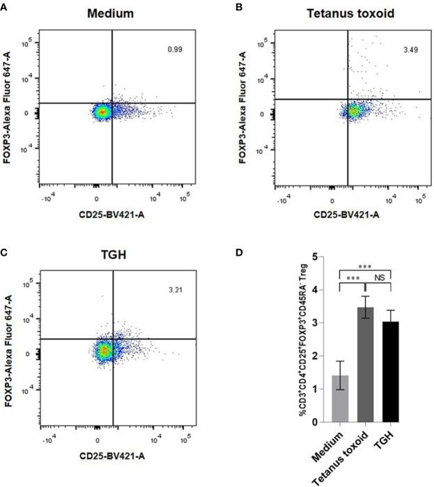 https://cdn.ncbi.nlm.nih.gov/pmc/blobs/628f/8201610/8ee6c0943aa2/fimmu-12-676558-g006.jpg
