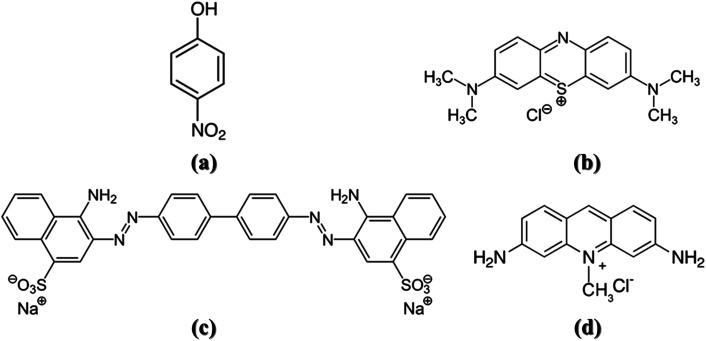 https://cdn.ncbi.nlm.nih.gov/pmc/blobs/6291/9168830/5ba4c8b9f561/d2ra02515a-f1.jpg