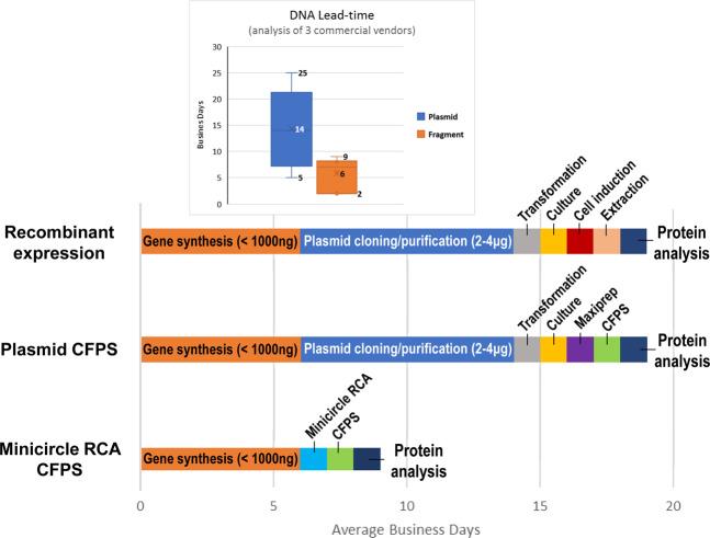 https://cdn.ncbi.nlm.nih.gov/pmc/blobs/6294/7314814/24fb7db95fc9/41598_2020_67307_Fig1_HTML.jpg