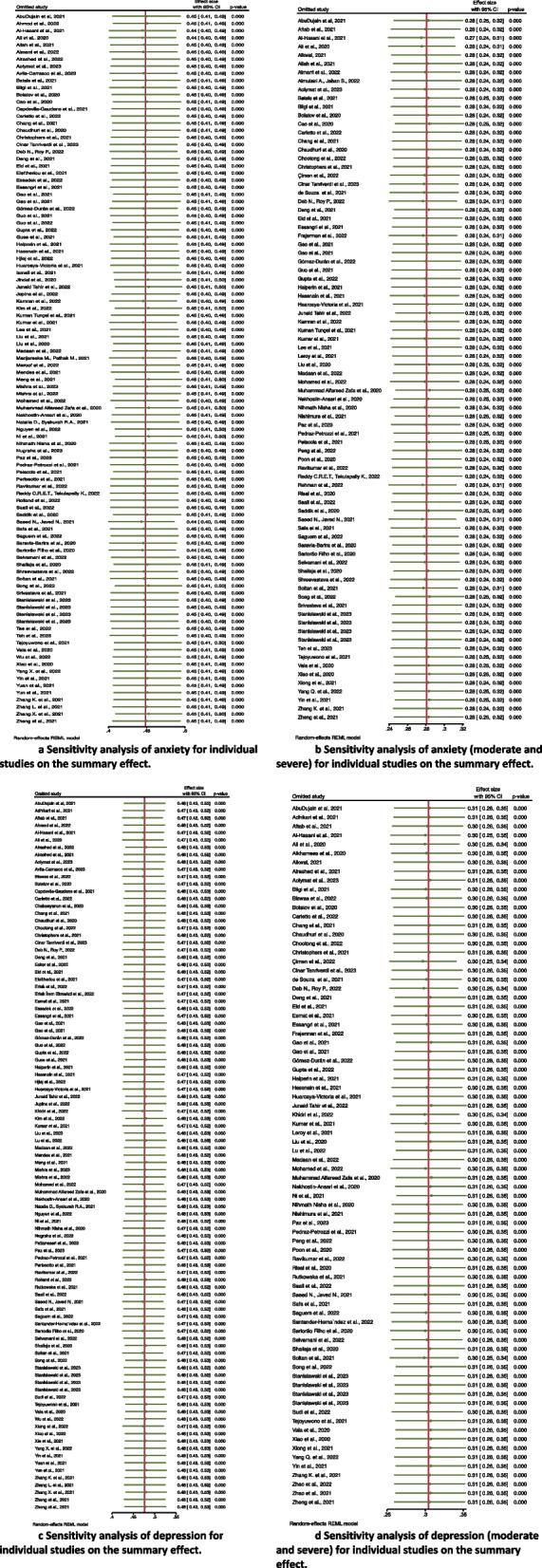 https://cdn.ncbi.nlm.nih.gov/pmc/blobs/6296/11163725/3e1c1e6720f1/40359_2024_1838_Fig3_HTML.jpg