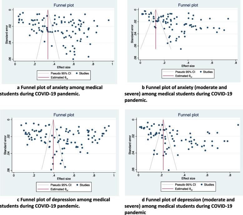 https://cdn.ncbi.nlm.nih.gov/pmc/blobs/6296/11163725/722201020aad/40359_2024_1838_Fig4_HTML.jpg