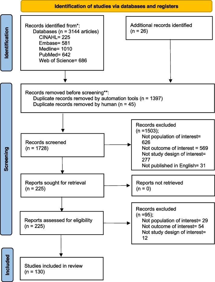https://cdn.ncbi.nlm.nih.gov/pmc/blobs/6296/11163725/a648850b3365/40359_2024_1838_Fig1_HTML.jpg