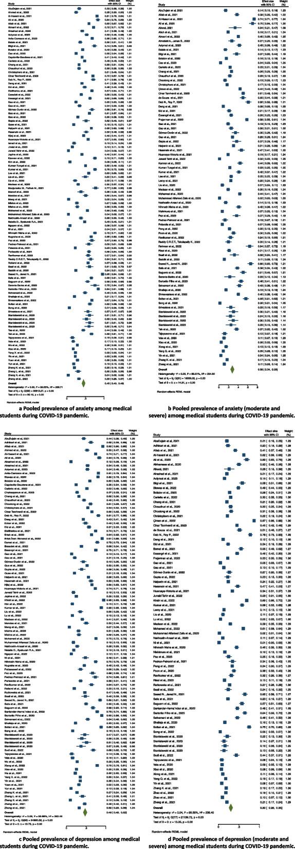https://cdn.ncbi.nlm.nih.gov/pmc/blobs/6296/11163725/f197699a4702/40359_2024_1838_Fig2_HTML.jpg