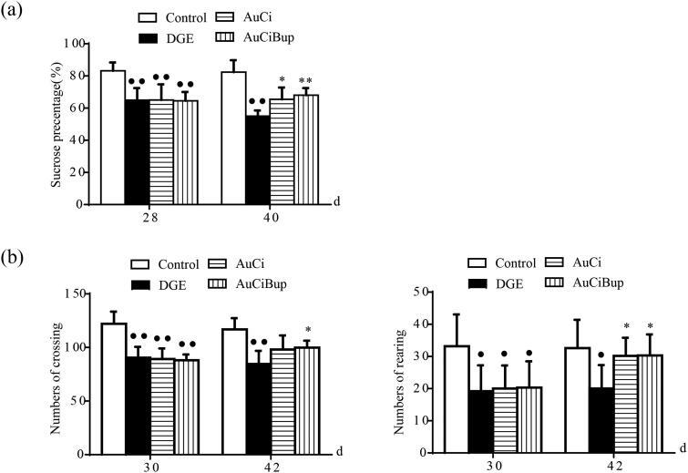 https://cdn.ncbi.nlm.nih.gov/pmc/blobs/6296/9897790/6e8e05fb7bfd/IPHB_A_2173249_F0003_B.jpg