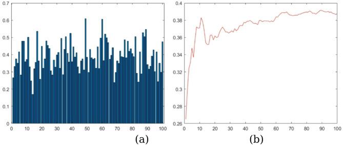 https://cdn.ncbi.nlm.nih.gov/pmc/blobs/6297/12275299/71d35e2c6b3d/12911_2025_3093_Fig2_HTML.jpg