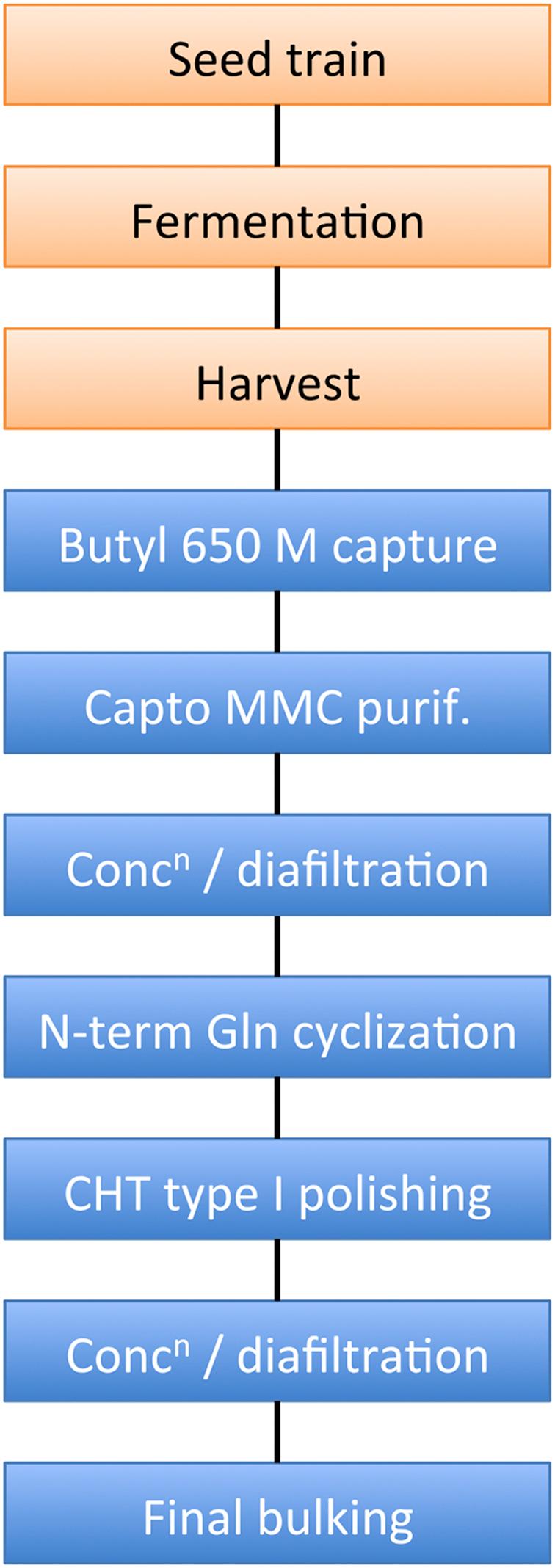 https://cdn.ncbi.nlm.nih.gov/pmc/blobs/629a/4725576/45c76e083731/gr5.jpg