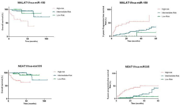 https://cdn.ncbi.nlm.nih.gov/pmc/blobs/629a/8745130/8f0bdce9e422/ijms-23-00201-g008.jpg