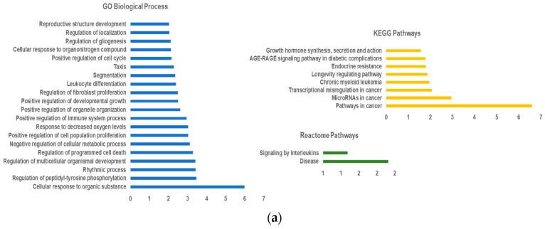 https://cdn.ncbi.nlm.nih.gov/pmc/blobs/629a/8745130/93ff30d660de/ijms-23-00201-g004a.jpg