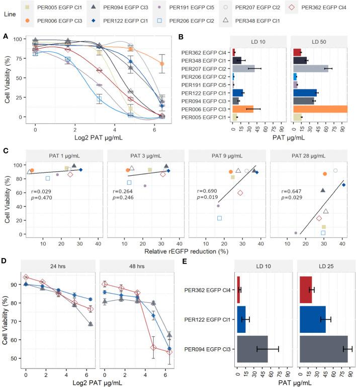 https://cdn.ncbi.nlm.nih.gov/pmc/blobs/629c/10543814/fe6d1cab47d6/fcimb-13-1253033-g003.jpg