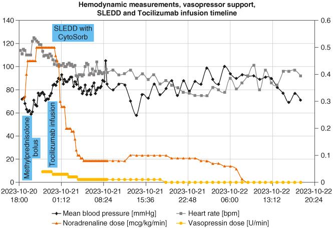 https://cdn.ncbi.nlm.nih.gov/pmc/blobs/629e/11457641/8f532d994a11/IIMY_A_2370180_F0001_C.jpg