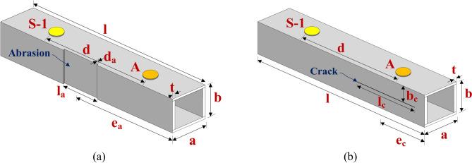 https://cdn.ncbi.nlm.nih.gov/pmc/blobs/629e/11982390/7f30581909e6/41598_2025_96150_Fig2_HTML.jpg