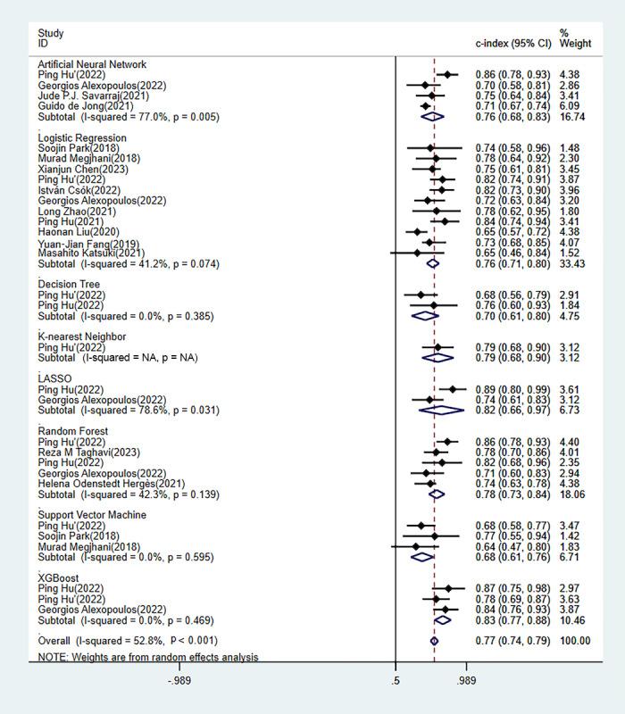 https://cdn.ncbi.nlm.nih.gov/pmc/blobs/62a1/11791451/f3c6dde7a465/jmir_v27i1e54121_fig5.jpg