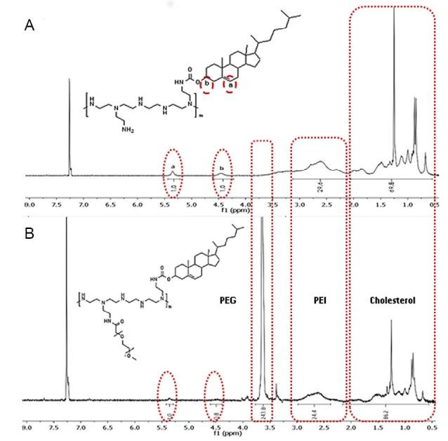 https://cdn.ncbi.nlm.nih.gov/pmc/blobs/62a1/6209830/fcaa1fff04f7/bi-8-241-g002.jpg