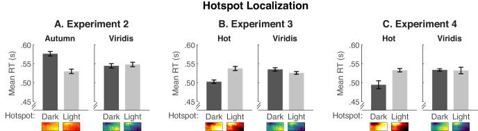 https://cdn.ncbi.nlm.nih.gov/pmc/blobs/62a1/7683863/73f2fd84158d/jovi-20-12-7-f007.jpg