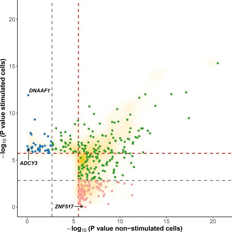 https://cdn.ncbi.nlm.nih.gov/pmc/blobs/62a2/5565194/01332df6f886/pgen.1006952.g002.jpg