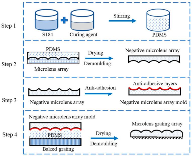 https://cdn.ncbi.nlm.nih.gov/pmc/blobs/62a3/10610974/2b0cc4de17b5/sensors-23-08381-g003.jpg