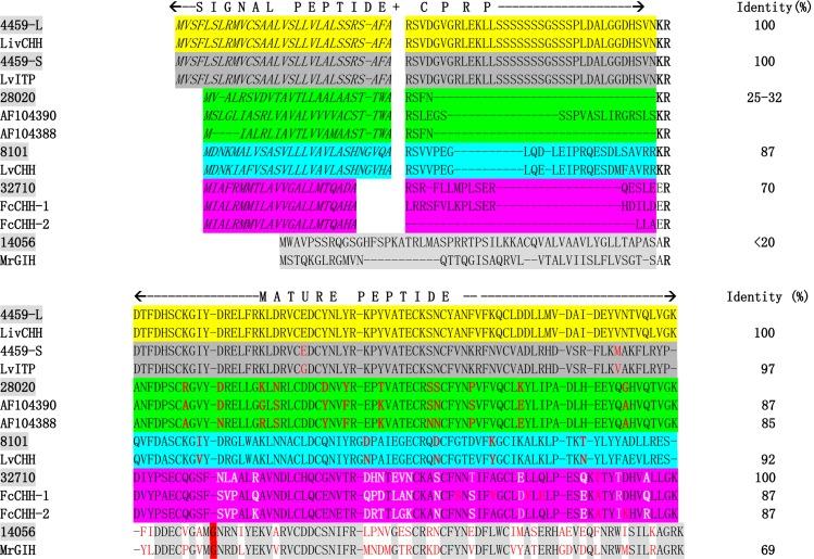 https://cdn.ncbi.nlm.nih.gov/pmc/blobs/62a5/5858750/7d854254d5e9/pone.0193375.g001.jpg