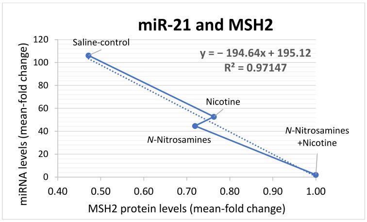 https://cdn.ncbi.nlm.nih.gov/pmc/blobs/62a5/9406897/8d19e0094a60/curroncol-29-00437-g007.jpg