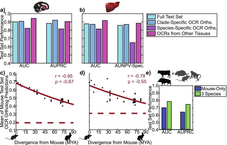 https://cdn.ncbi.nlm.nih.gov/pmc/blobs/62a6/8996547/aec1c587854f/12864_2022_8450_Fig3_HTML.jpg