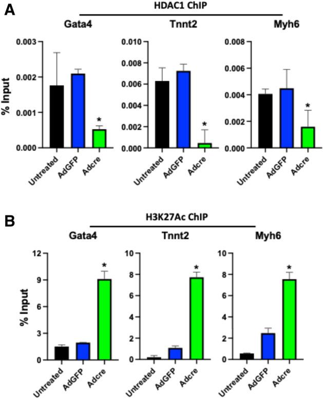 https://cdn.ncbi.nlm.nih.gov/pmc/blobs/62a6/9259667/e4920d009b30/41598_2022_15559_Fig3_HTML.jpg