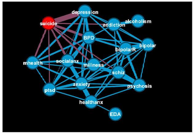https://cdn.ncbi.nlm.nih.gov/pmc/blobs/62a7/11112053/0fb64bcadeac/mental-v11-e57234-g003.jpg