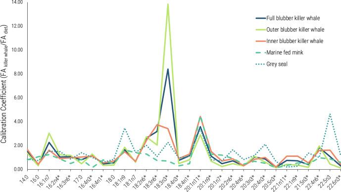 https://cdn.ncbi.nlm.nih.gov/pmc/blobs/62a7/9106655/e84b4eedee88/41598_2022_11660_Fig1_HTML.jpg