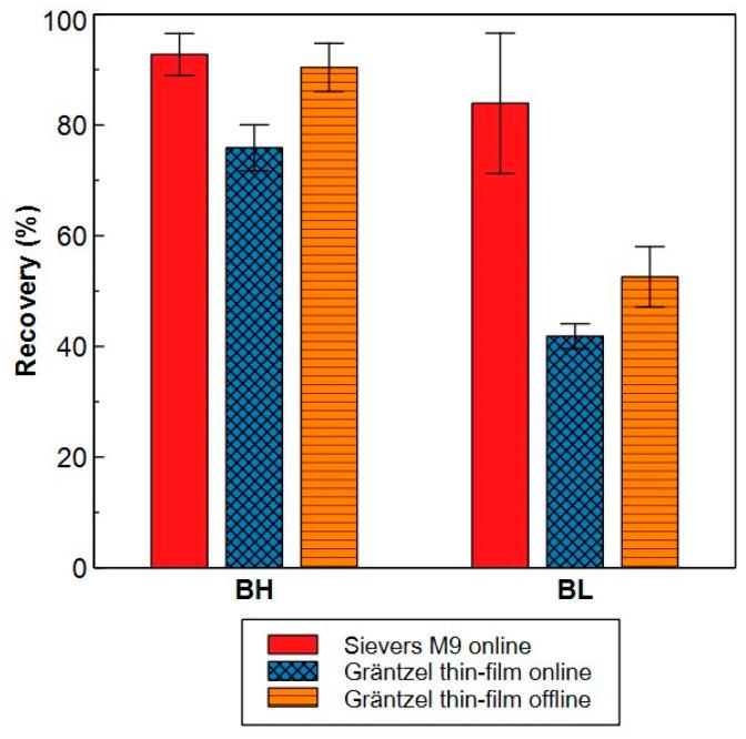 https://cdn.ncbi.nlm.nih.gov/pmc/blobs/62aa/11085112/c05e3372ce93/molecules-29-02075-g009.jpg