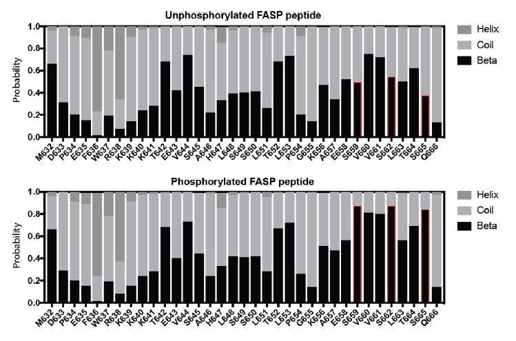 https://cdn.ncbi.nlm.nih.gov/pmc/blobs/62aa/7012598/dc7a23115bfa/elife-52343-resp-fig1.jpg