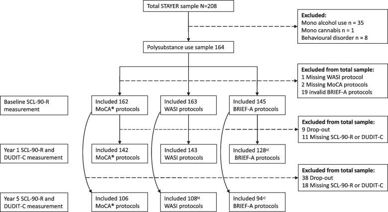 https://cdn.ncbi.nlm.nih.gov/pmc/blobs/62ab/10880353/2045a0a9407a/12888_2024_5600_Fig1_HTML.jpg