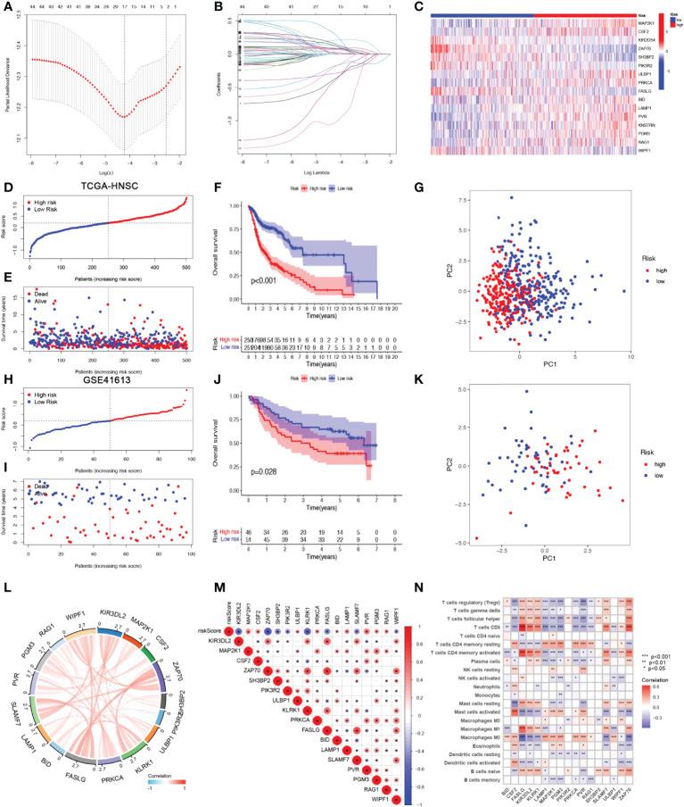 https://cdn.ncbi.nlm.nih.gov/pmc/blobs/62ac/9575041/2a78faa9d5bb/fimmu-13-1018685-g003.jpg