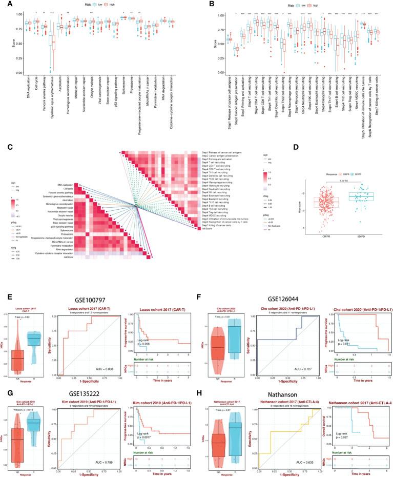 https://cdn.ncbi.nlm.nih.gov/pmc/blobs/62ac/9575041/d8214108bf0e/fimmu-13-1018685-g008.jpg