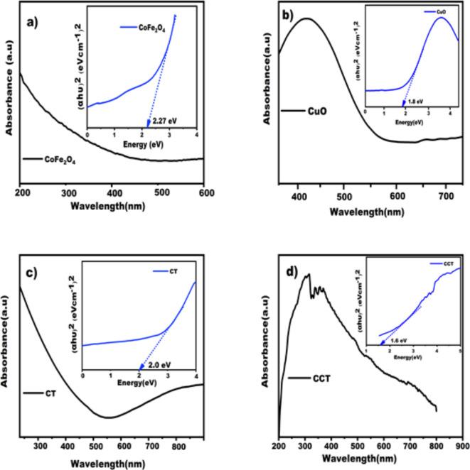 https://cdn.ncbi.nlm.nih.gov/pmc/blobs/62ae/11696163/13a836be4265/41598_2024_82926_Fig7_HTML.jpg