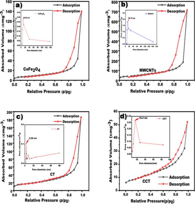 https://cdn.ncbi.nlm.nih.gov/pmc/blobs/62ae/11696163/6cd5957e489d/41598_2024_82926_Fig8_HTML.jpg