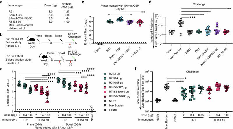 https://cdn.ncbi.nlm.nih.gov/pmc/blobs/62ae/12053698/53d20f75b44a/41541_2025_1140_Fig5_HTML.jpg