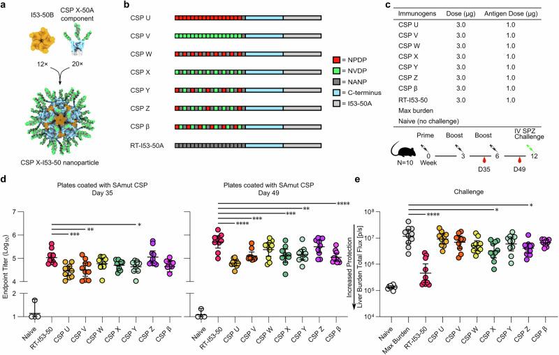 https://cdn.ncbi.nlm.nih.gov/pmc/blobs/62ae/12053698/c15106e08756/41541_2025_1140_Fig3_HTML.jpg