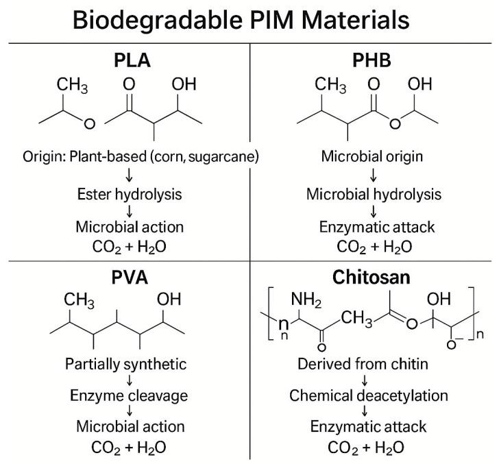 https://cdn.ncbi.nlm.nih.gov/pmc/blobs/62ae/12388511/b5b5de0f6640/membranes-15-00249-g010.jpg