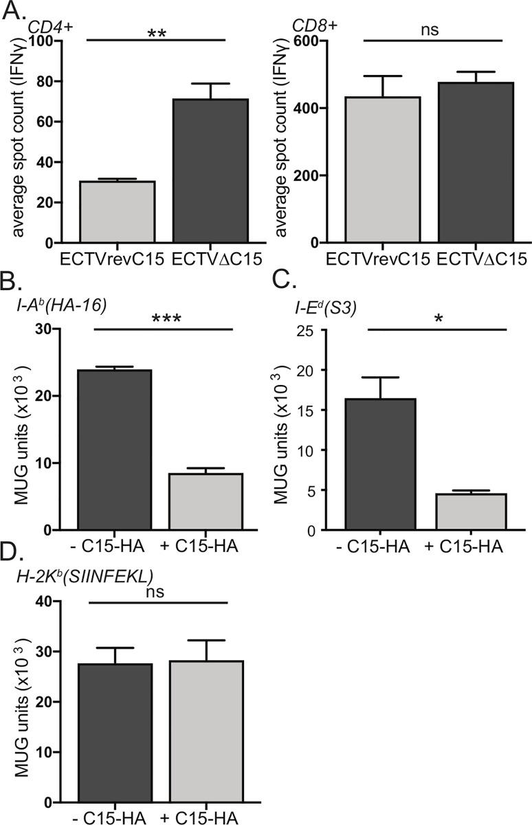 https://cdn.ncbi.nlm.nih.gov/pmc/blobs/62ae/7425992/2646502b1c93/ppat.1008685.g003.jpg